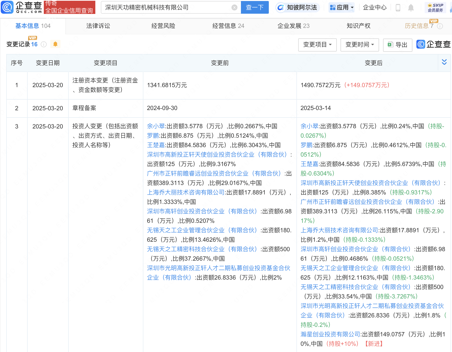 小米旗下瀚星創(chuàng)投入股天功精密機(jī)械科技公司:精密機(jī)械
